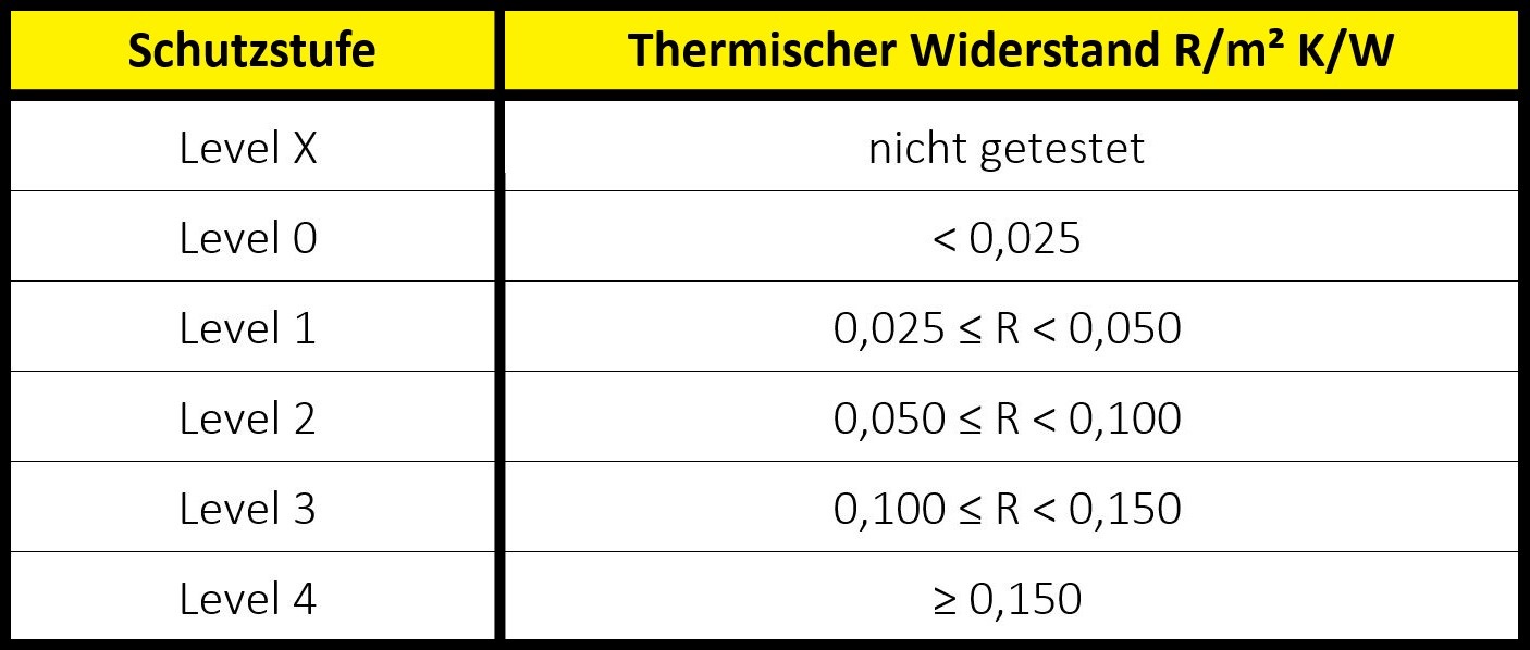 handschutz-norm-en-511-kontaktkaelte-iso-5085