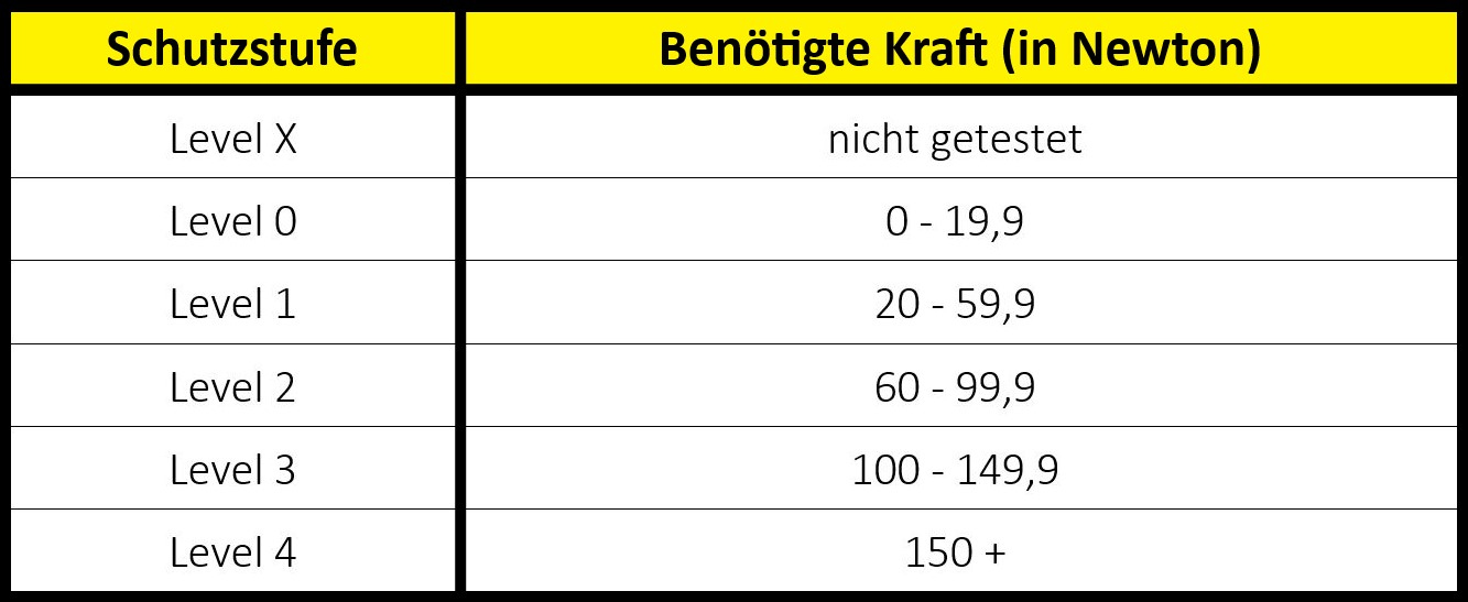 handschutz-norm-en-388-durchstichfestigkeit